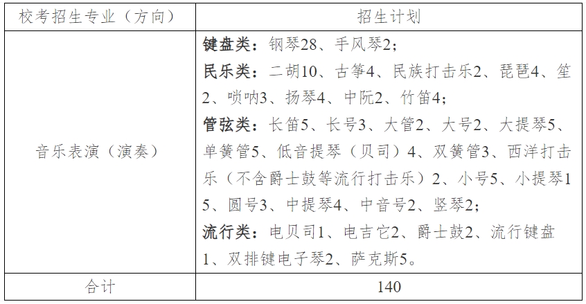 广西艺术学院2024年本科招生专业及计划