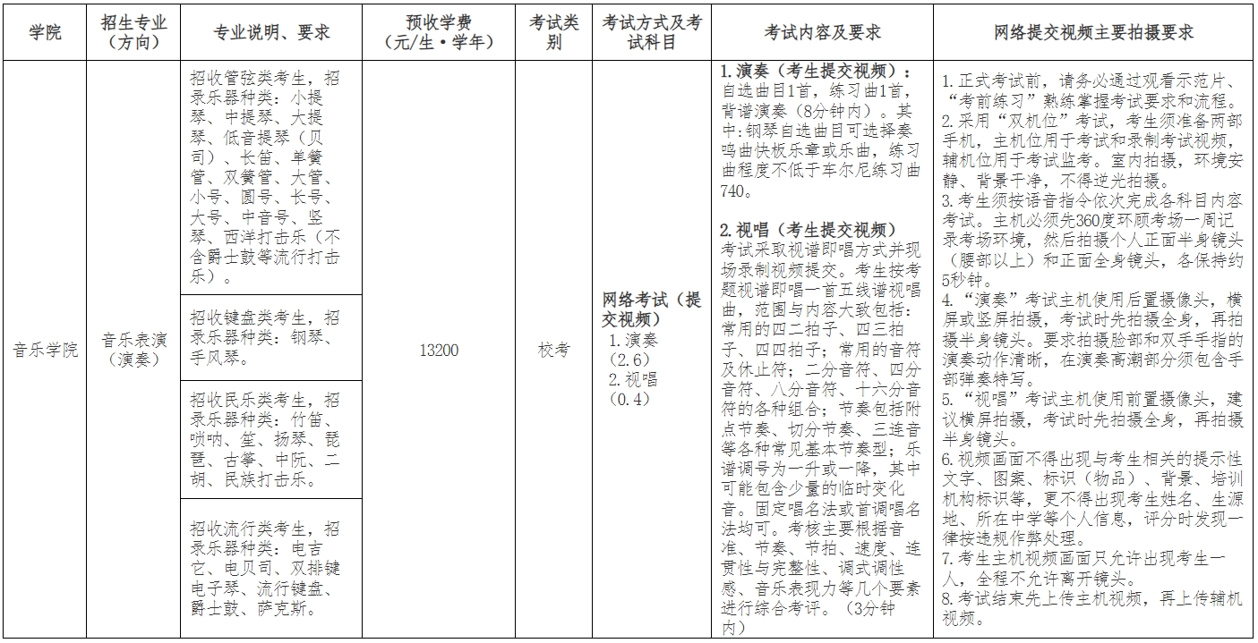 广西艺术学院2024年艺术类校考招生专业考试大纲