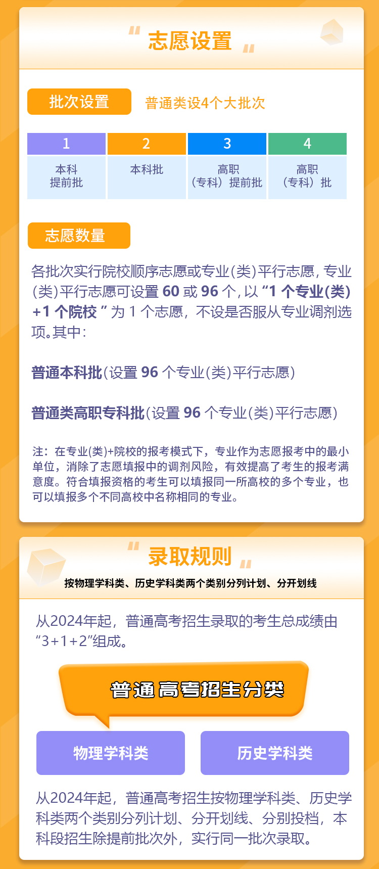 2024年贵州新高考招生录取政策，一图看懂！