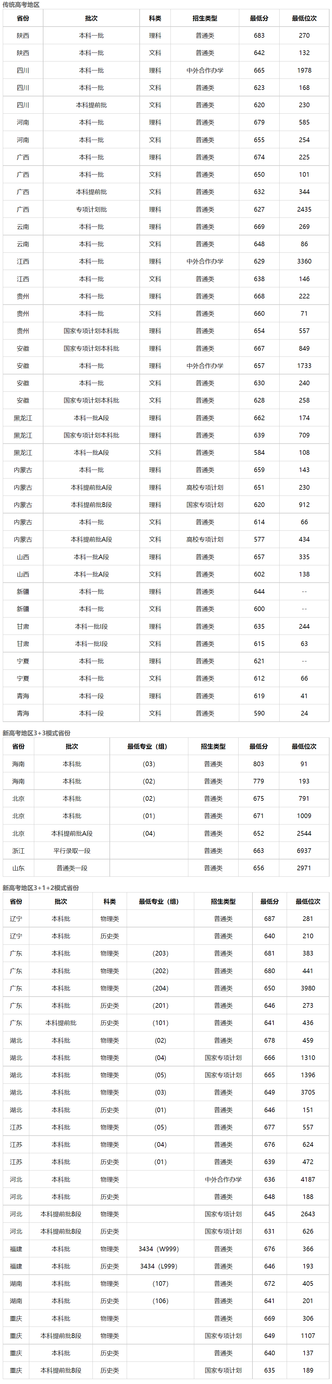 浙大男生为救窒息小孩旷课被点名，考上这所学校不简单