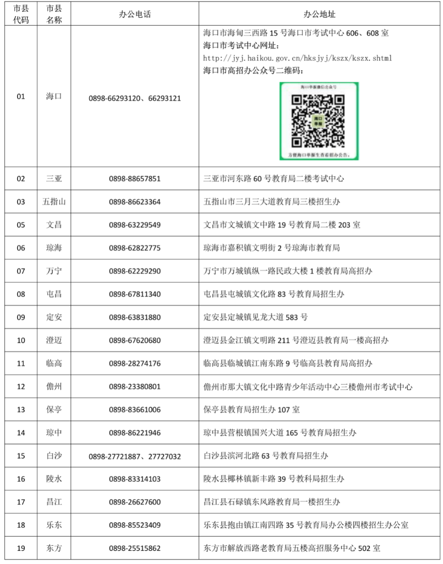 海南2024年高考报名期间各市县招生办咨询电话