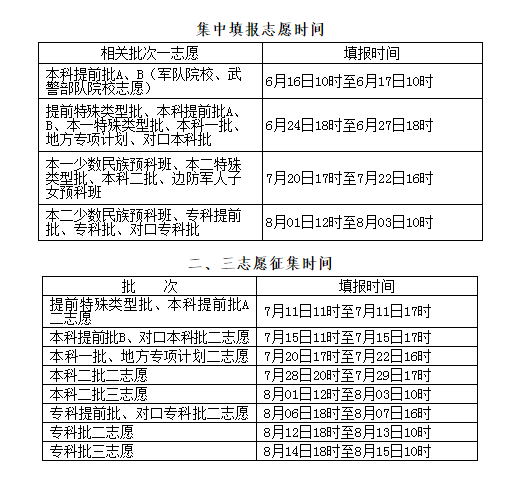 河北志愿填报：填报志愿时间是如何安排的？（四）;河北高考;志愿填报;河北志愿填报;