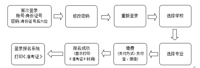 河北考试院发布2020年高考艺术类专业校考安排 哪些事项需注意