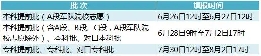 2023年河北高考志愿填报系统官网