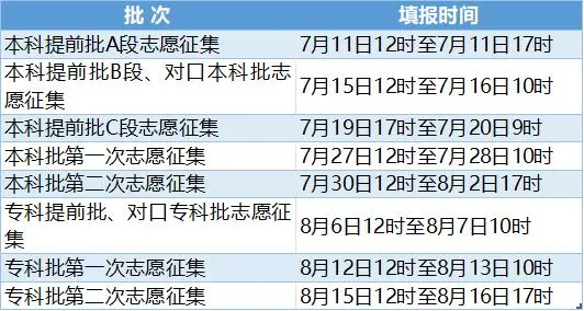 2023年河北高考志愿填报系统官网