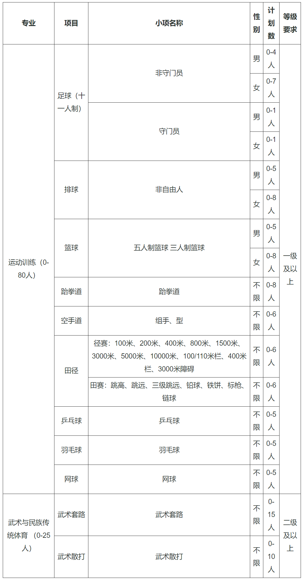 河南师范大学2024年运动训练、武术与民族传统体育专业招生简章