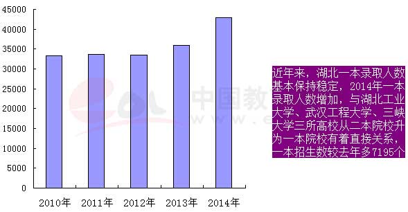 数说高考