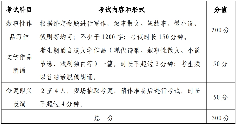 湖北2024年艺考表（导）演类（戏剧影视导演方向）考试内容和形式