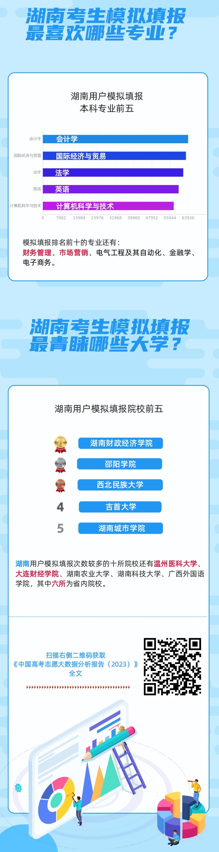 湖南高考分析：湖南考生上双一流大学难吗？