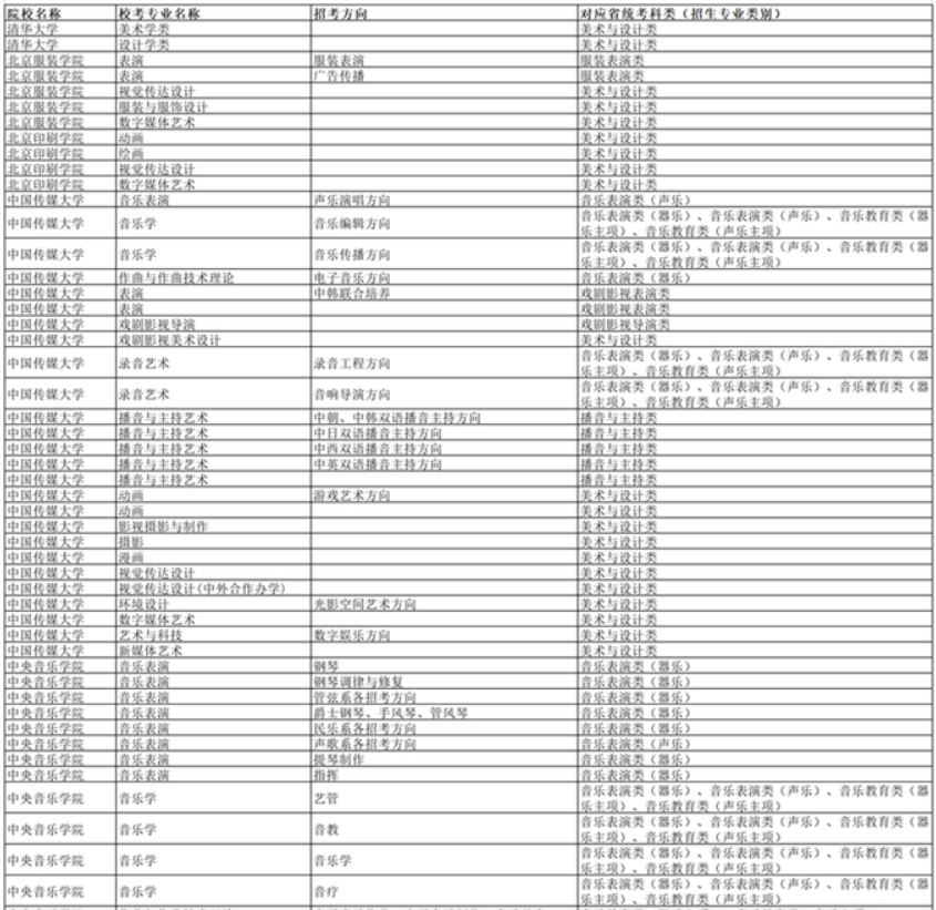 湖南：2024年普通高校招生艺术类校考高校及专业一览表