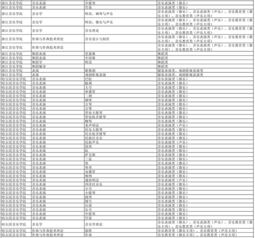 湖南：2024年普通高校招生艺术类校考高校及专业一览表