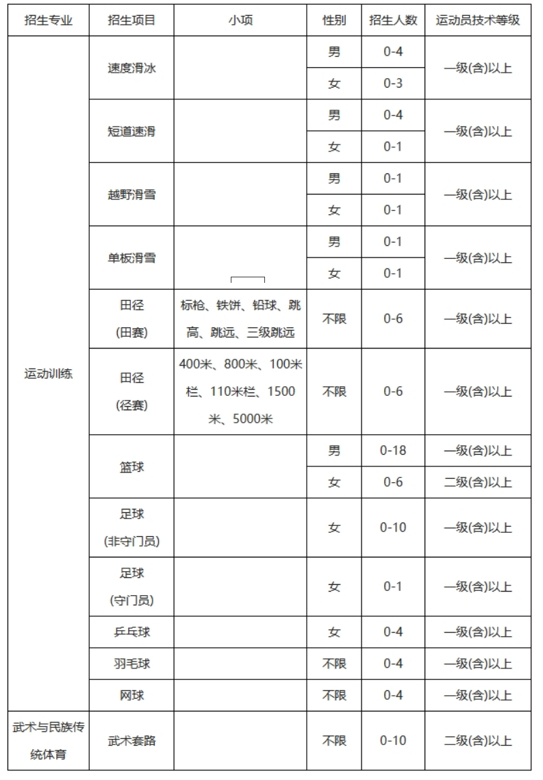 东北师范大学2024年运动训练、武术与民族传统体育专业招生简章