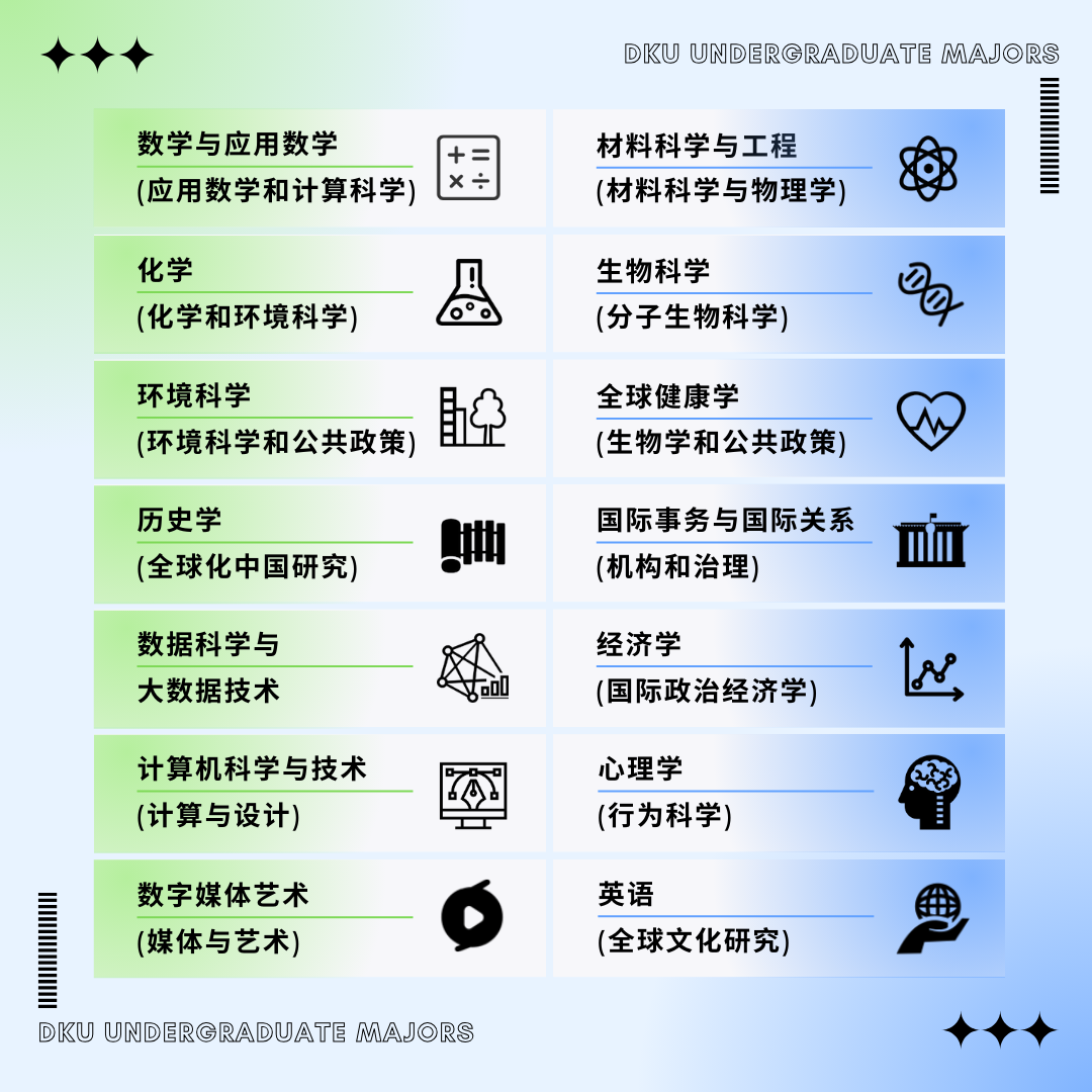 昆山杜克大学2024年本科综合评价招生简章