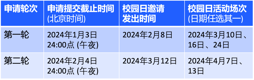 昆山杜克大学2024年本科综合评价招生简章