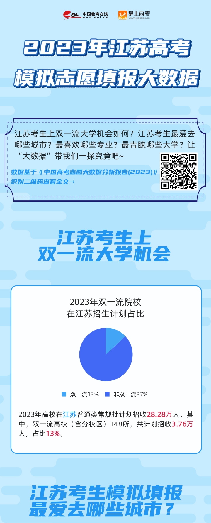 江苏高考分析：2023江苏高考考生模拟填报特点