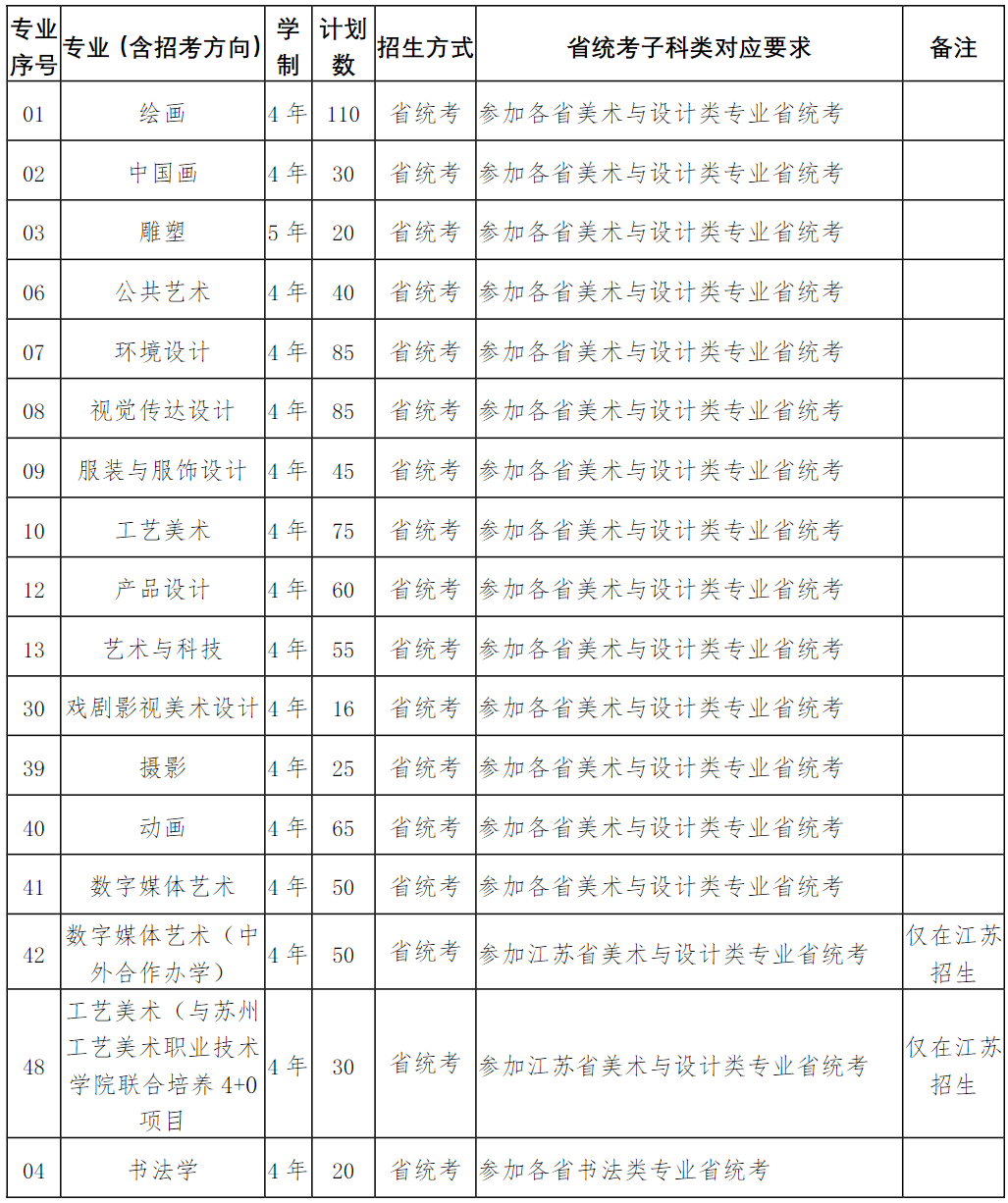 南京艺术学院2024年本科招生简章