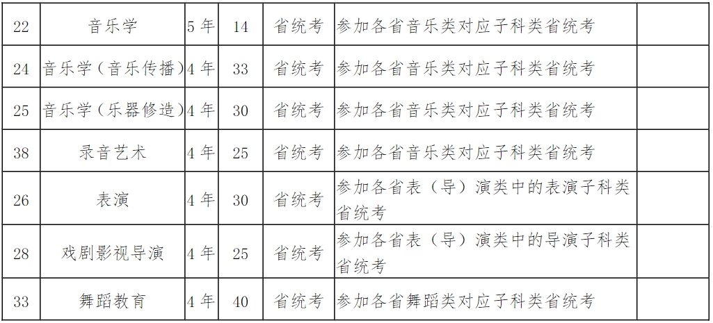 南京艺术学院2024年本科招生简章