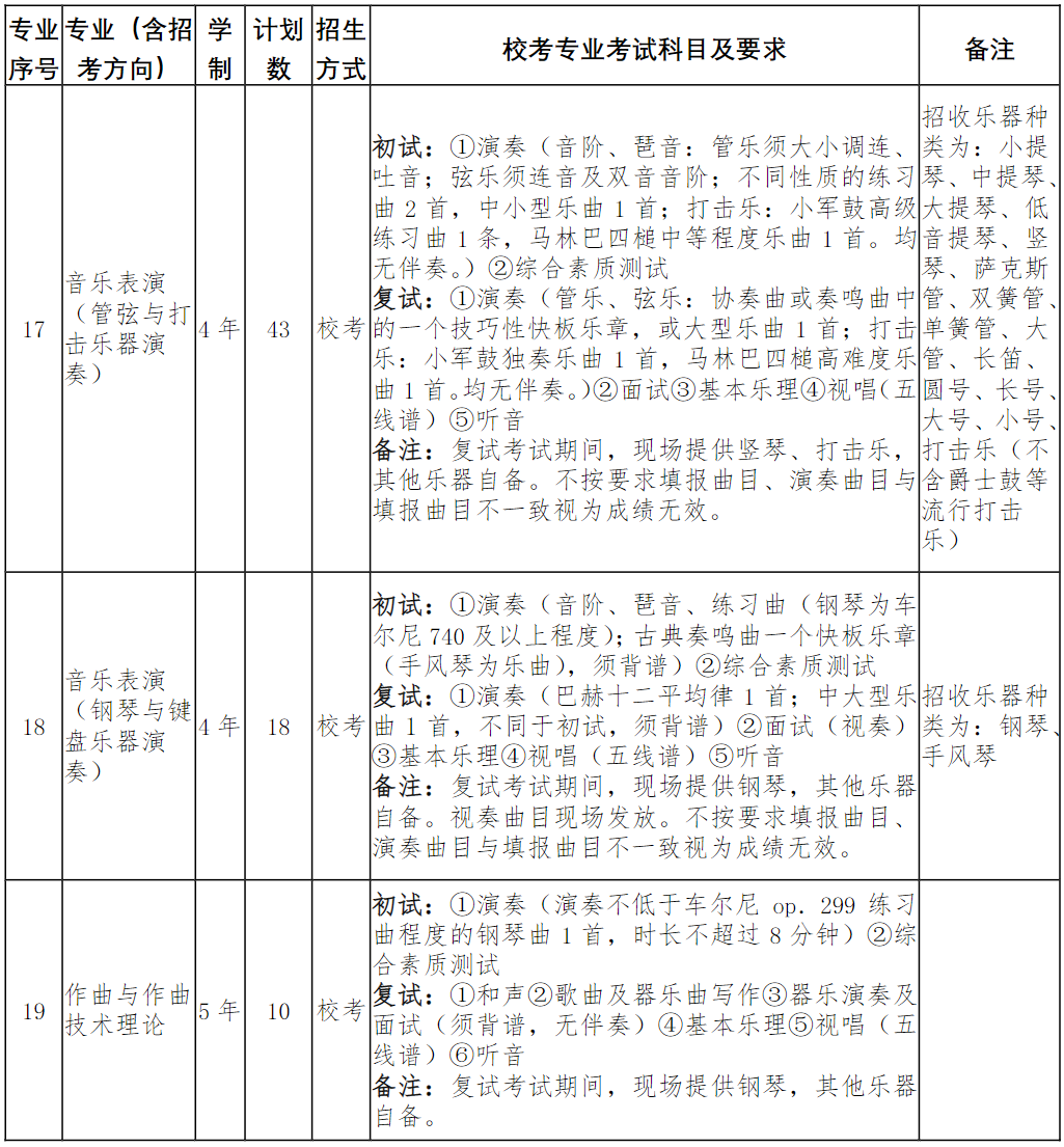 南京艺术学院2024年本科招生简章