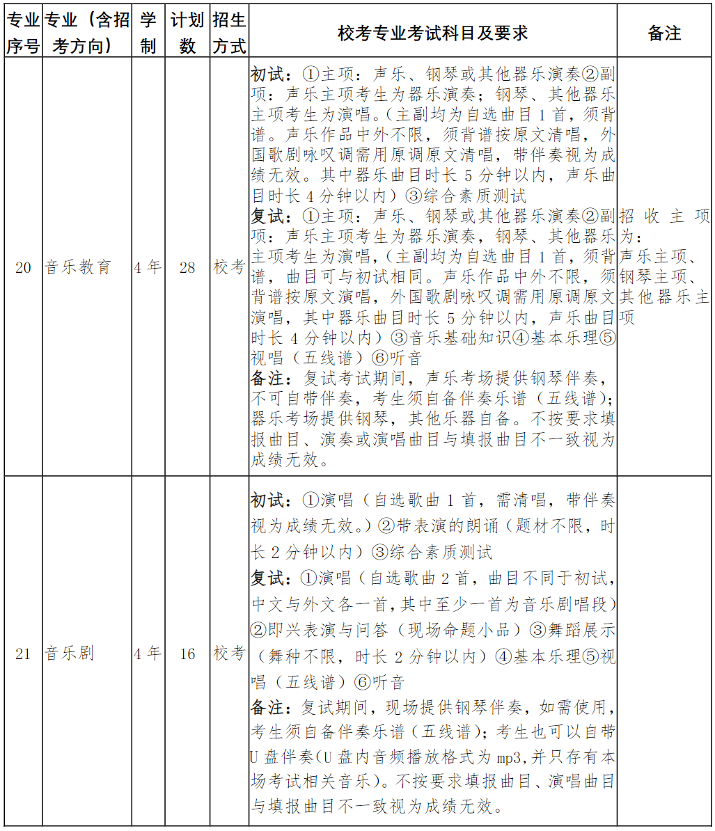 南京艺术学院2024年本科招生简章