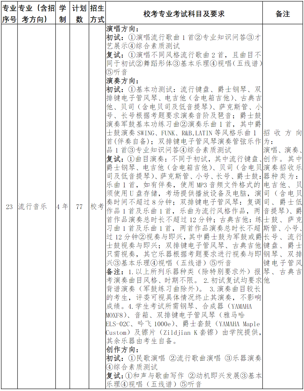 南京艺术学院2024年本科招生简章