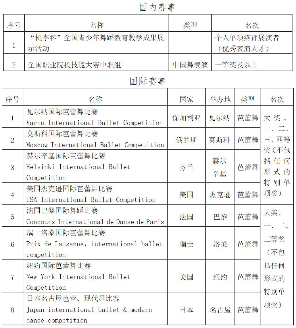 南京艺术学院2024年本科招生简章