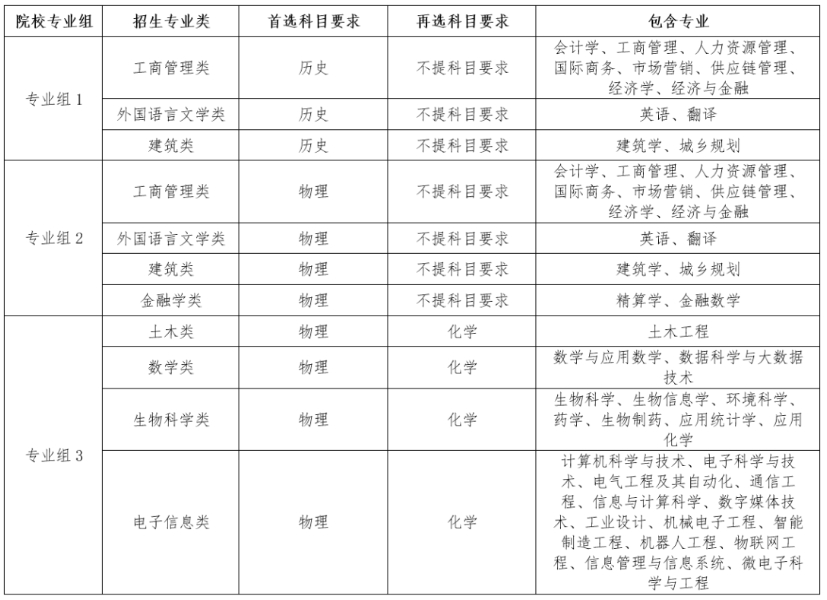 西交利物浦大学2024年综合评价招生简章发布！附报名系统操作指南