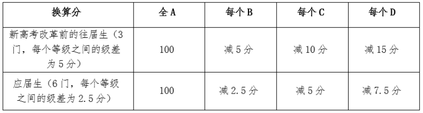 西交利物浦大学2024年综合评价招生简章发布！附报名系统操作指南