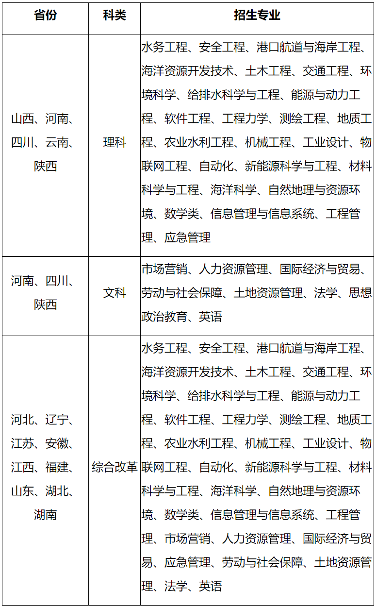 河海大学2024年高校专项计划招生简章