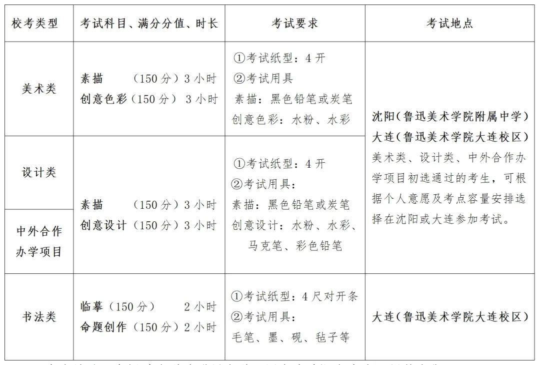 鲁迅美术学院2024年本科招生简章