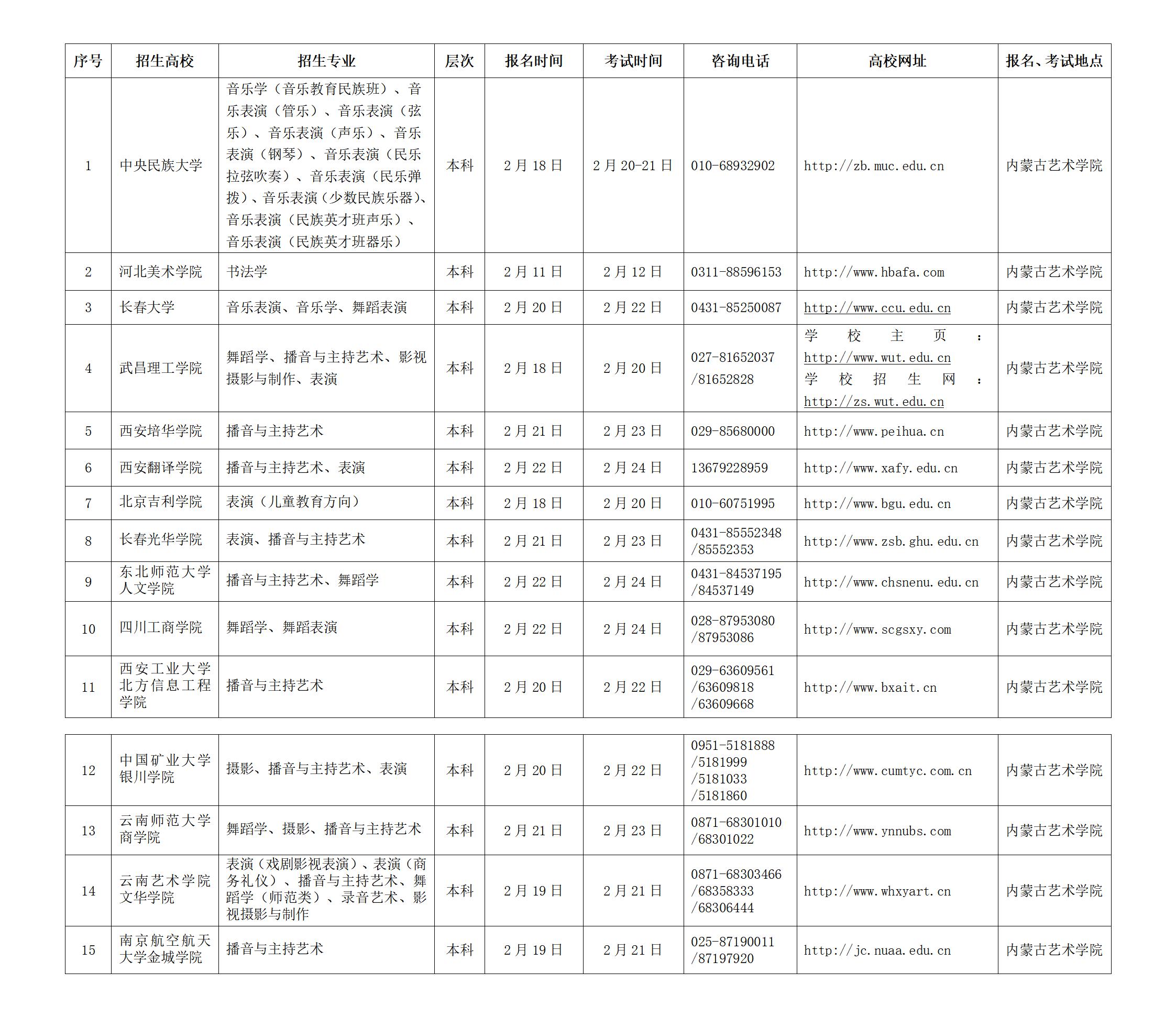 内蒙古2020年高考组织校考的招生高校和招生专业