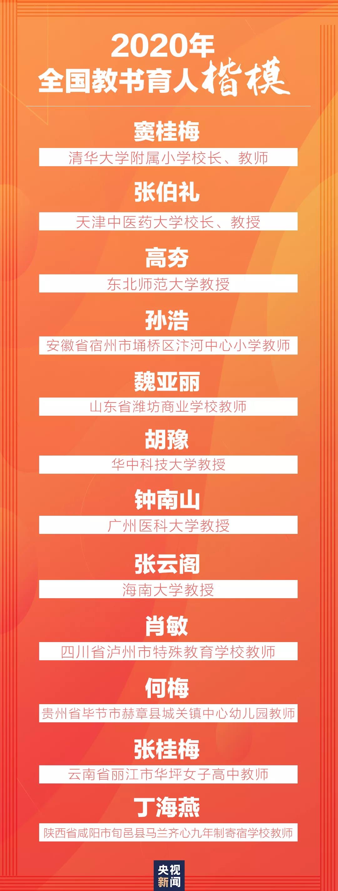 2020年全国教书育人楷模名单公布，钟南山、张伯礼等入选