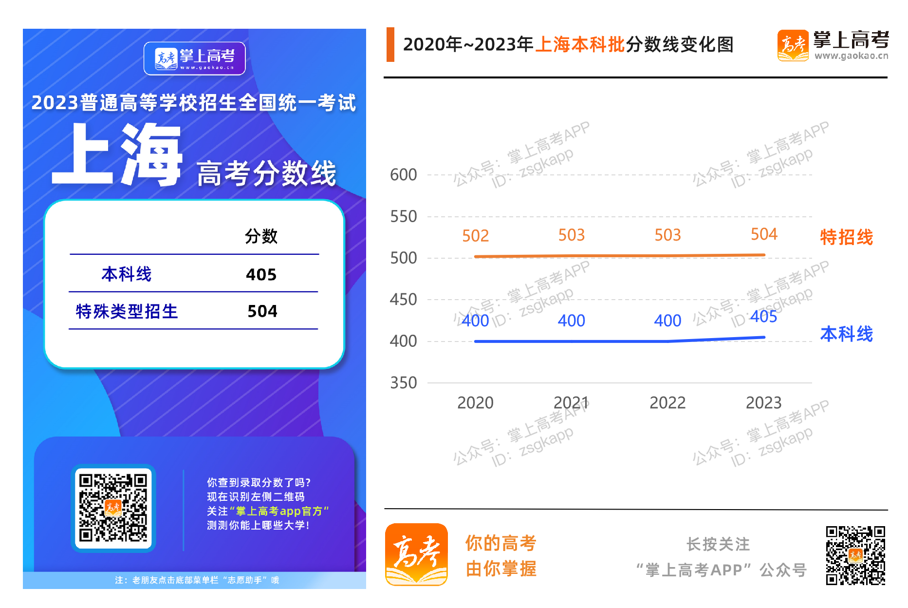 2023年高考录取分数线