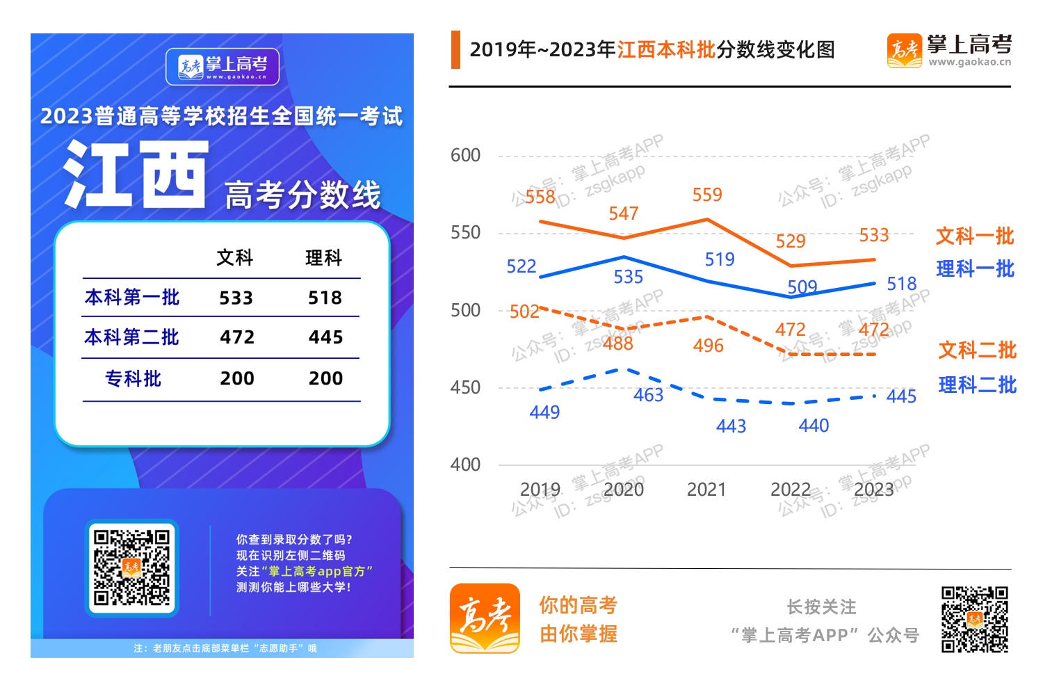 历年录取分数趋势图