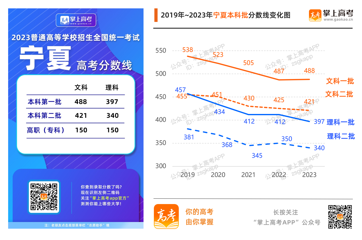 历年录取分数趋势图