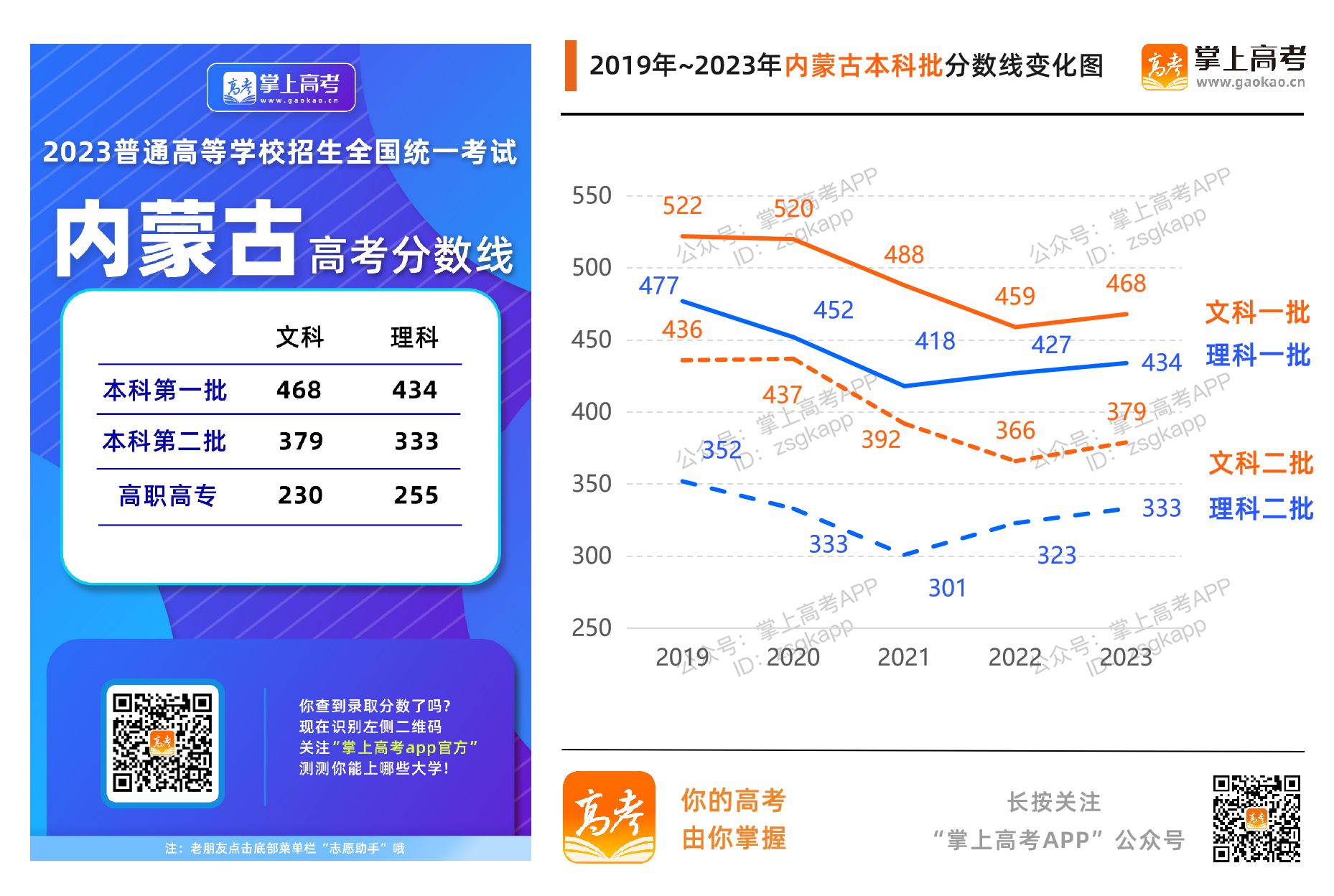 历年录取分数趋势图