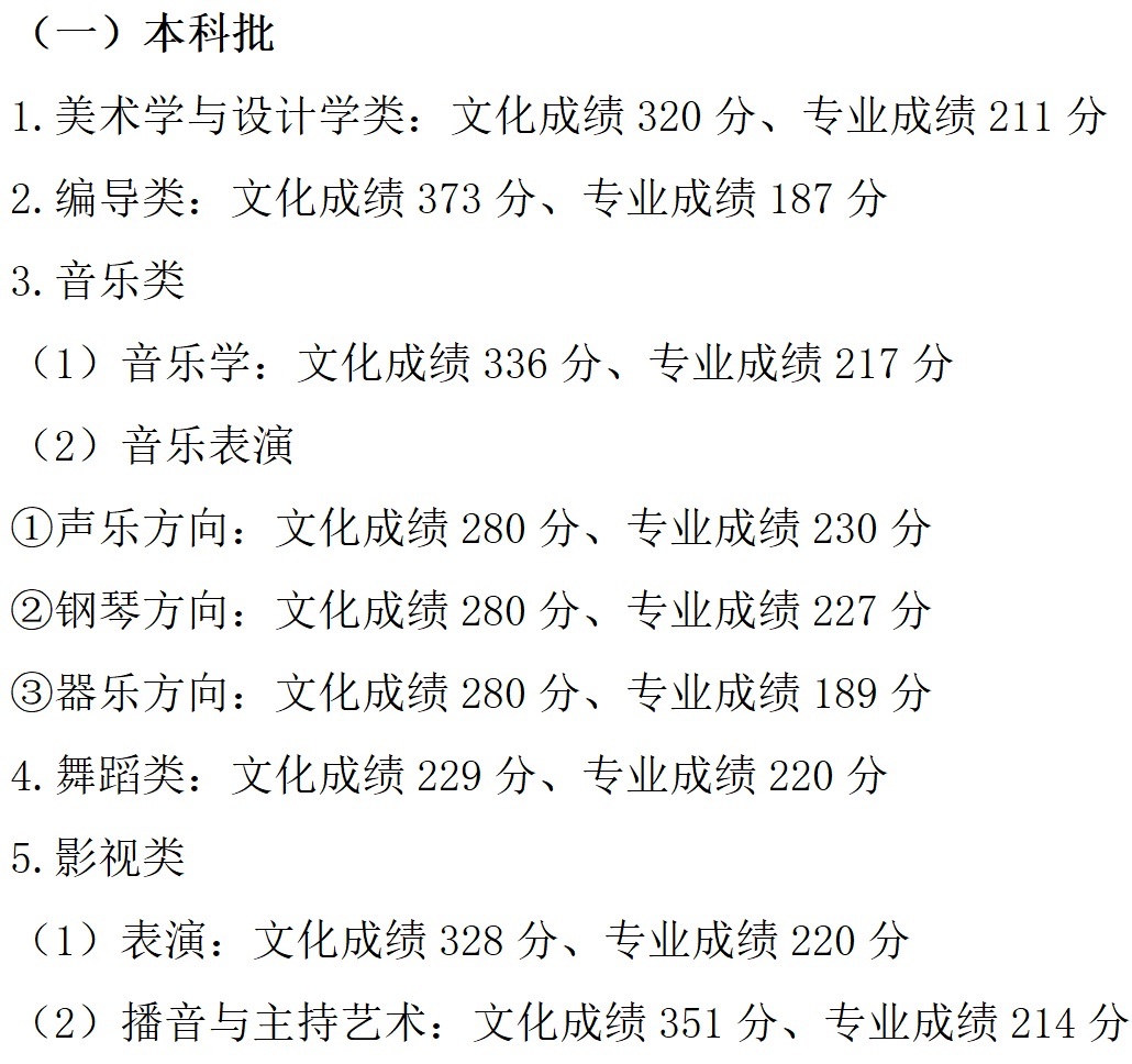 2023年重庆高考分数线是多少？