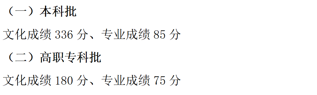 2023年重庆高考分数线是多少？