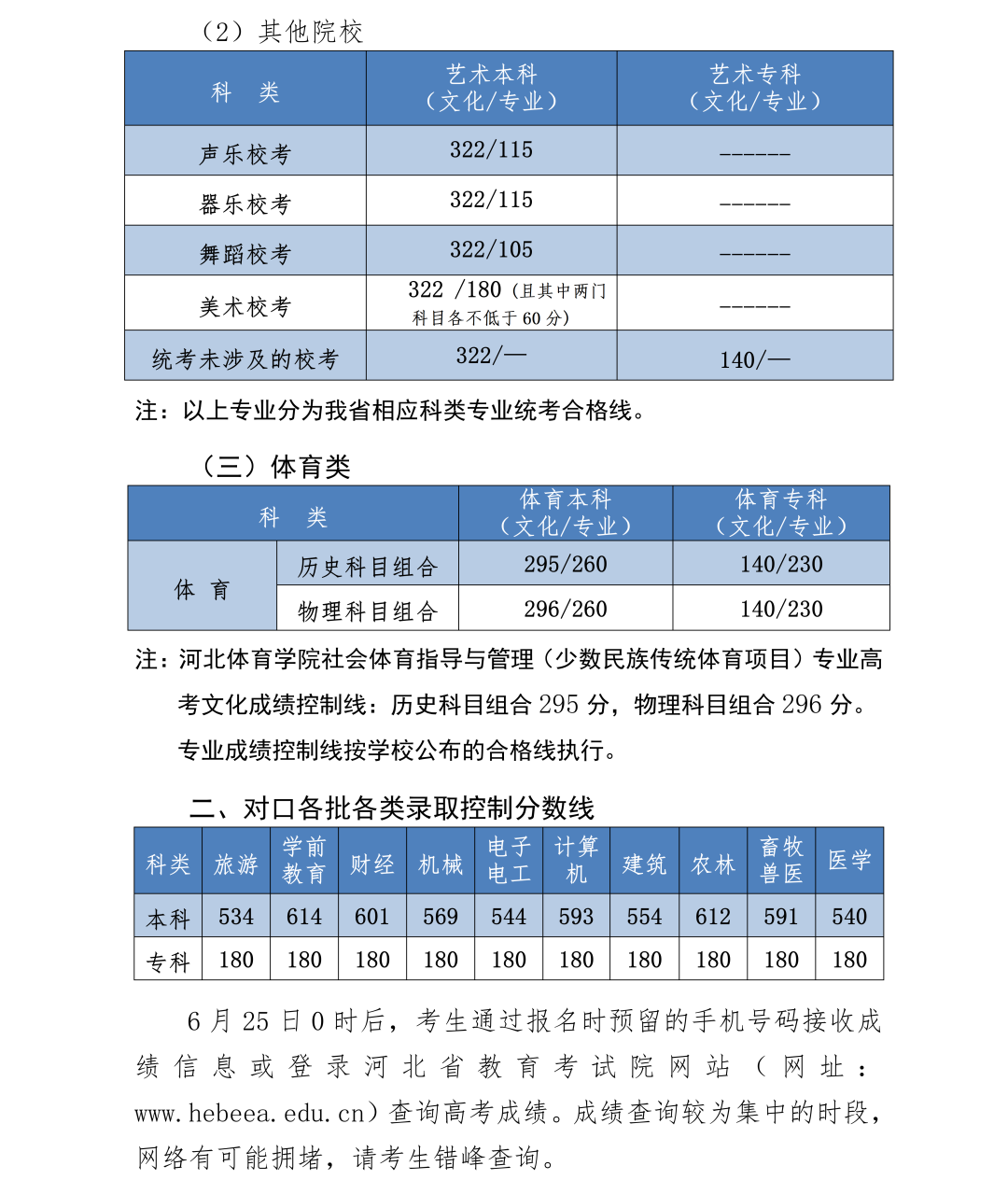 河北2023高考分数线：历史类专科批200分，物理类专科批200分