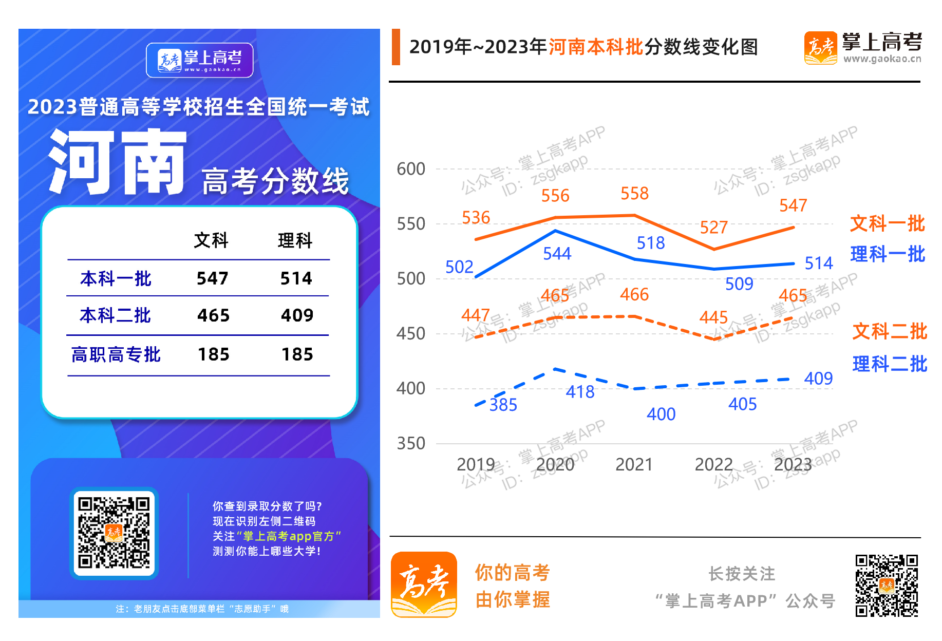 河南2023年录取分数线