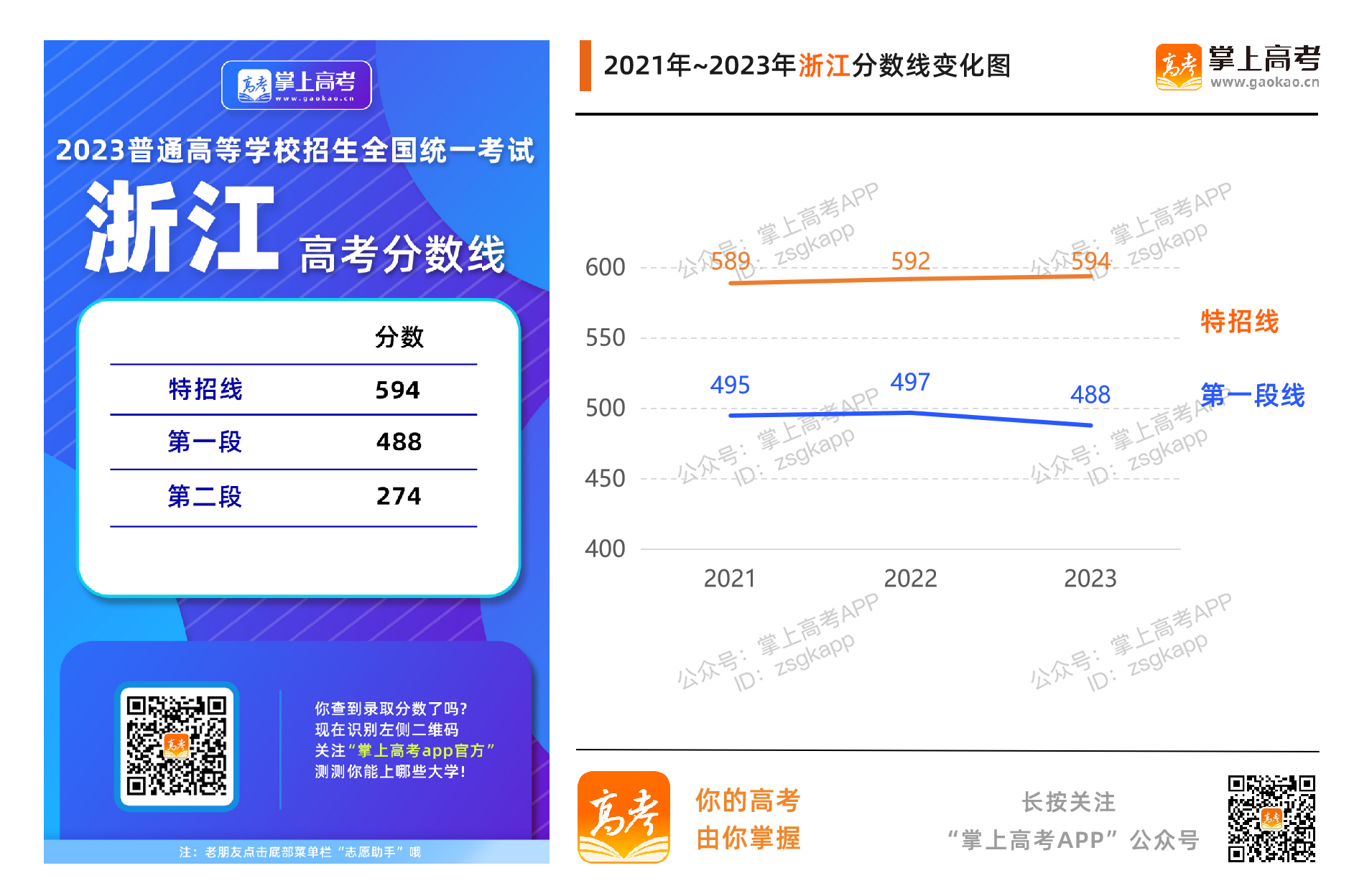 浙江2023年录取分数线