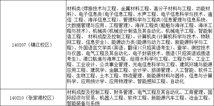 江苏科技大学2023年招生录取预估分出炉@江苏考生