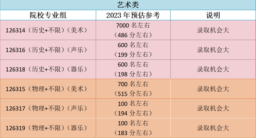 常熟理工学院2023年江苏省高考预估录取分数线出炉