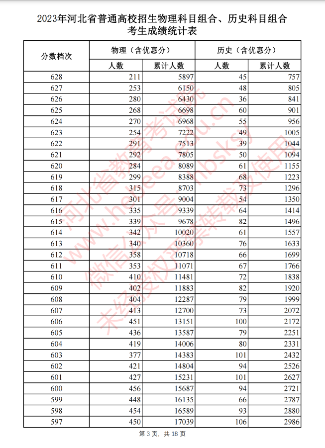 河北高考2023位次表（高考位次查询）