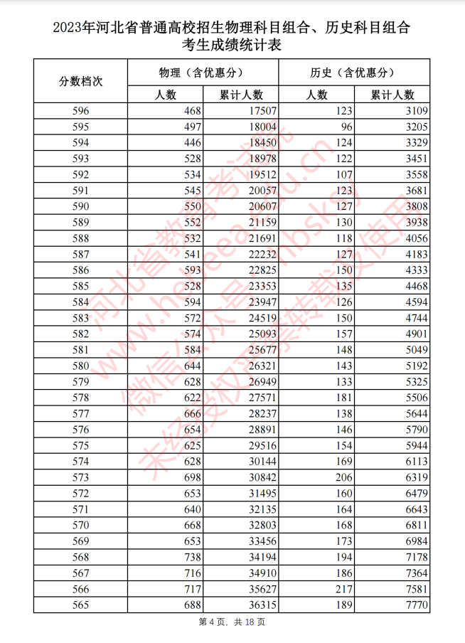 河北高考2023位次表（高考位次查询）