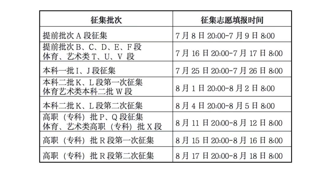 2023高考征集志愿什么时候填报？(多省征集志愿填报时间汇总）