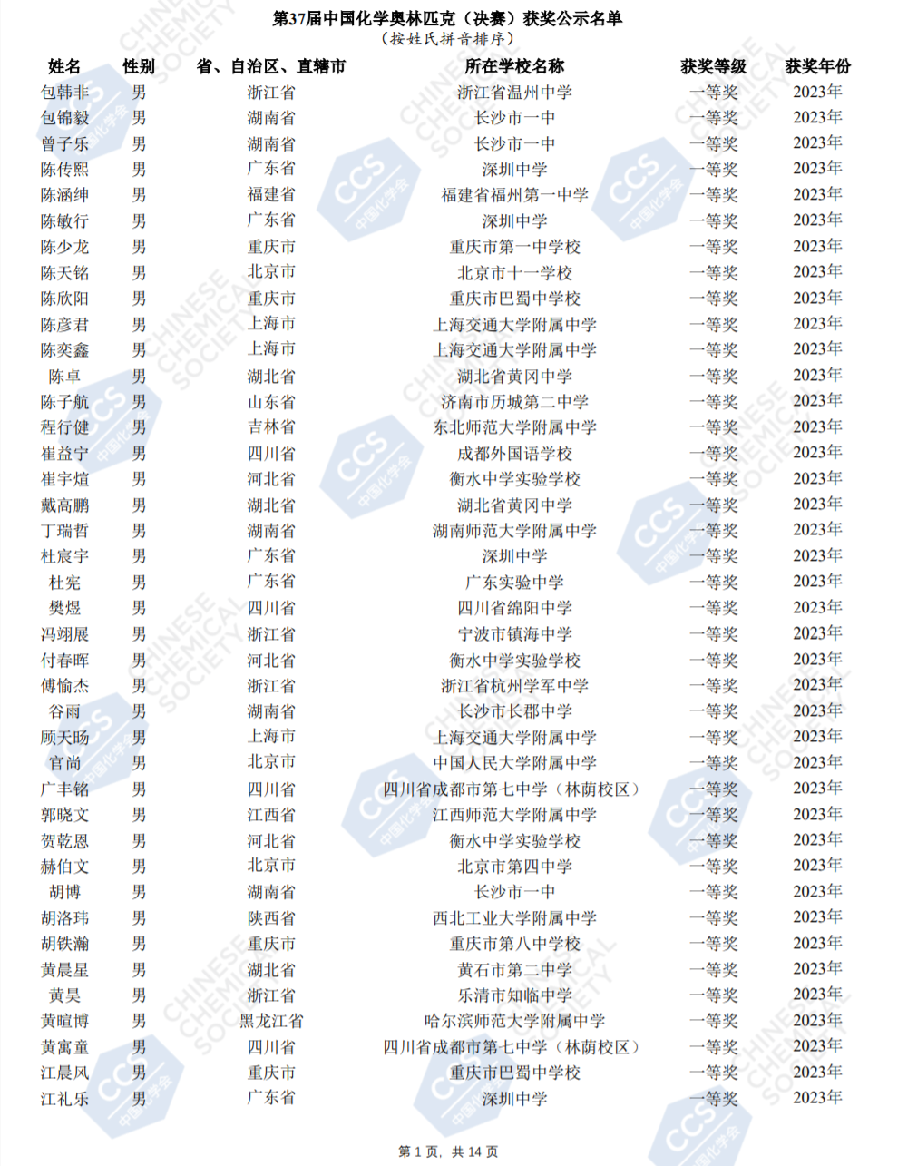 第37届中国化学奥林匹克（决赛）获奖公示名单