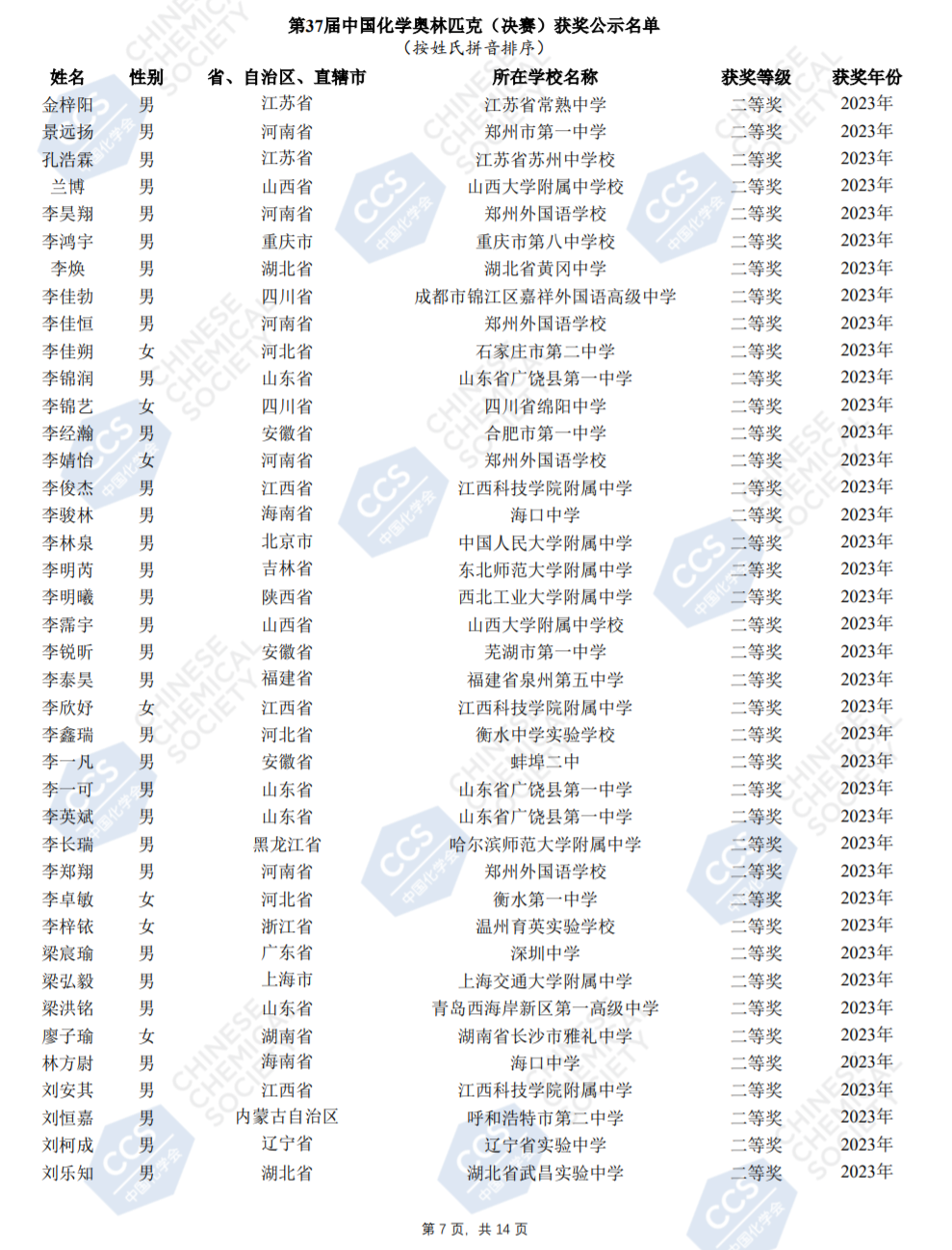 第37届中国化学奥林匹克（决赛）获奖公示名单