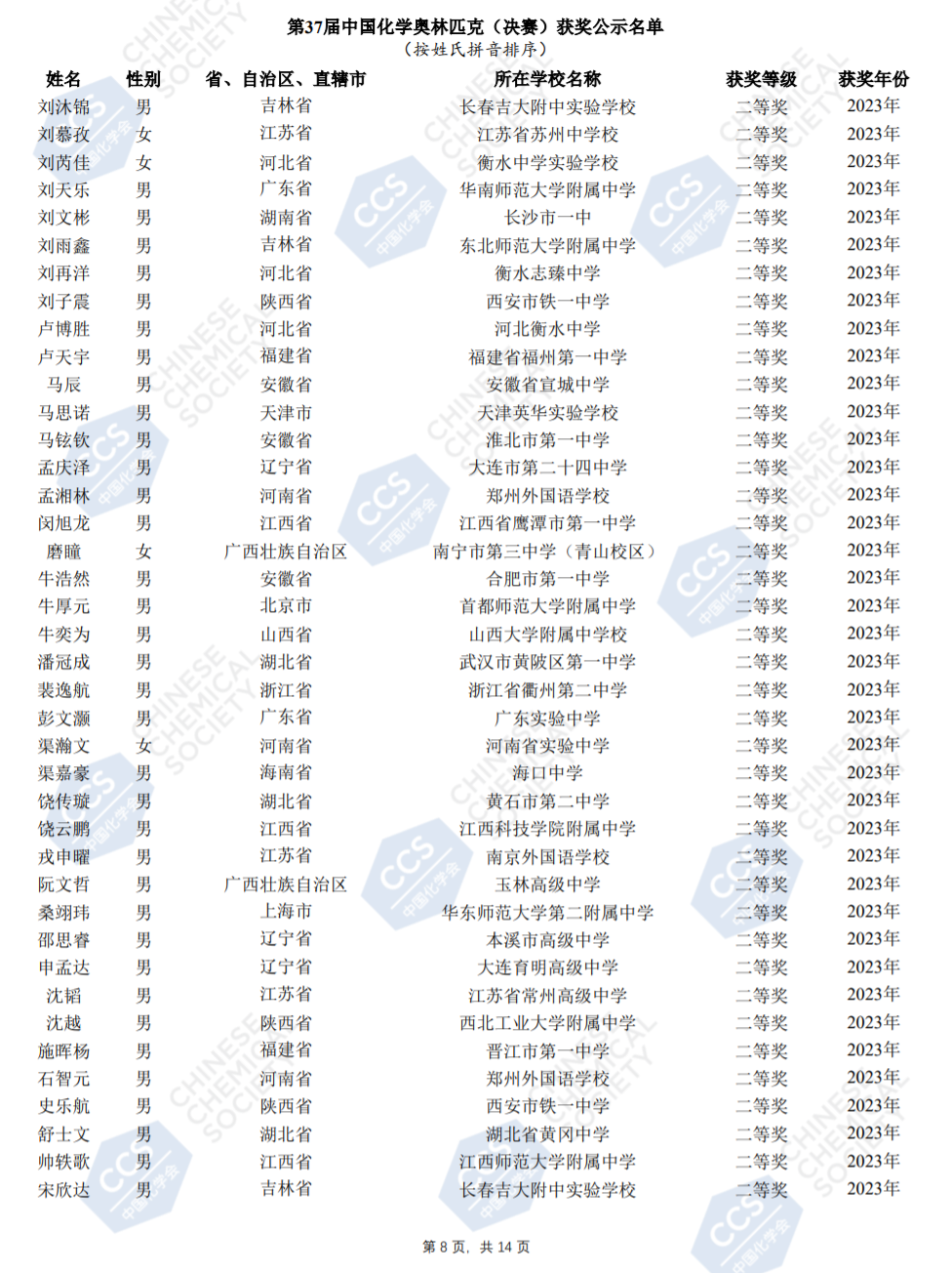 第37届中国化学奥林匹克（决赛）获奖公示名单