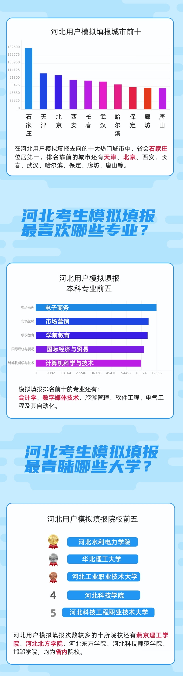 河北高考分析：河北考生上双一流大学难吗？