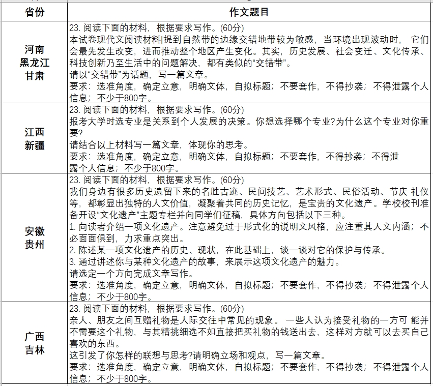 全了！2024九省联考新高考适应性测试（七省联考）语文作文题目